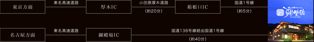 お車でお越しのお客様