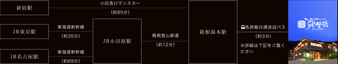 電車でお越しのお客様