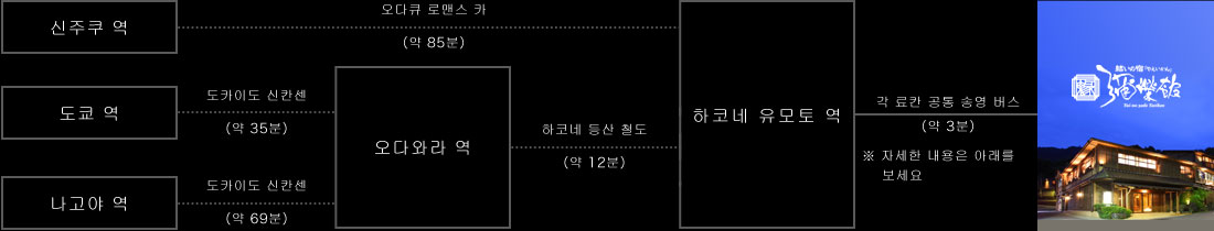 S신주쿠 역/ 도쿄 역/ 나고야 역